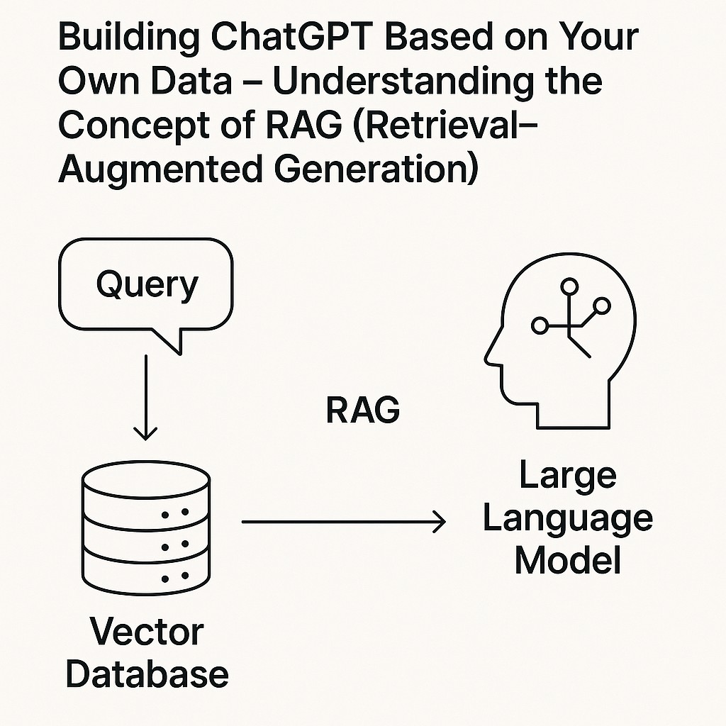 How to Build a ChatGPT Using Your Own Data – An Introduction to RAG (Retrieval-Augmented Generation)