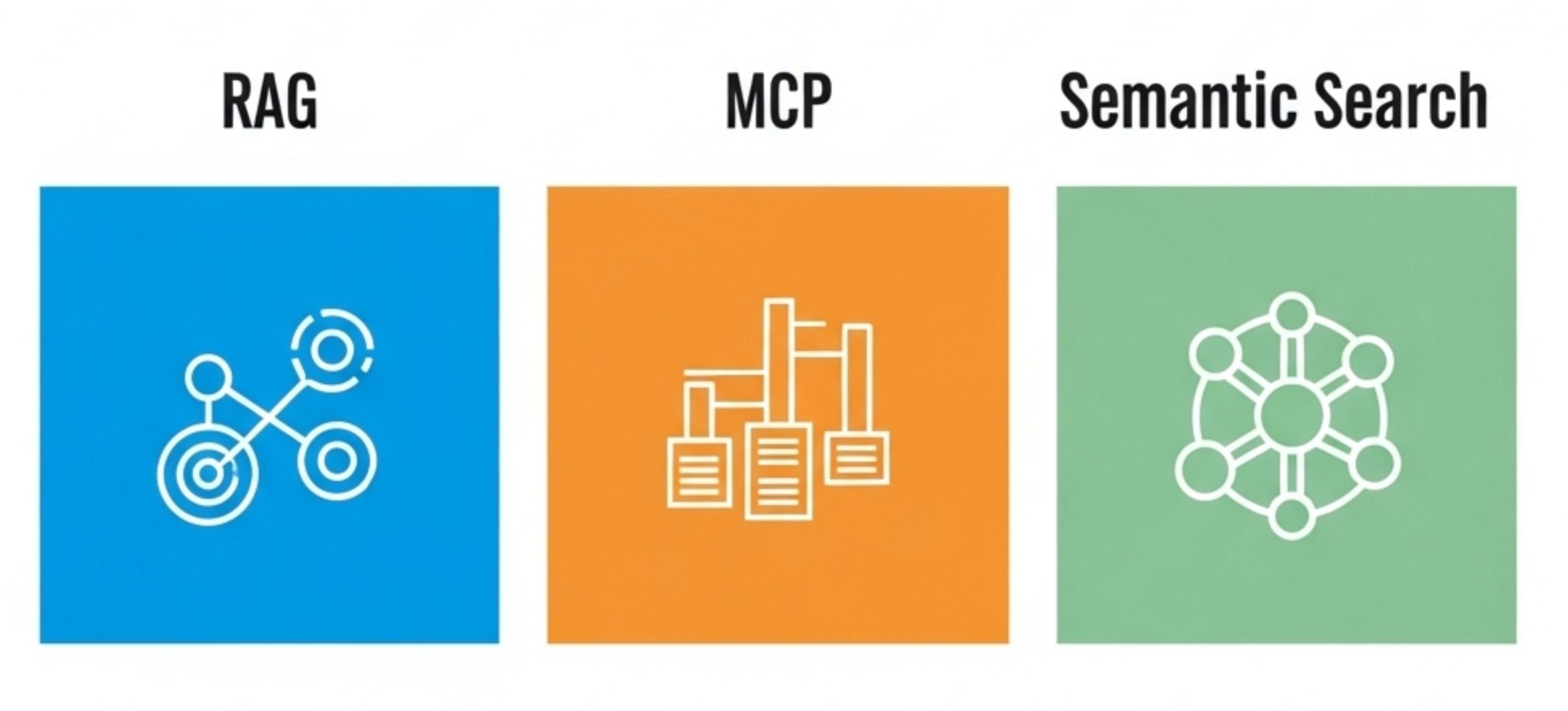 Smart Shopify Shopping Lists: A Comparative Analysis of MCP vs. RAG Methods